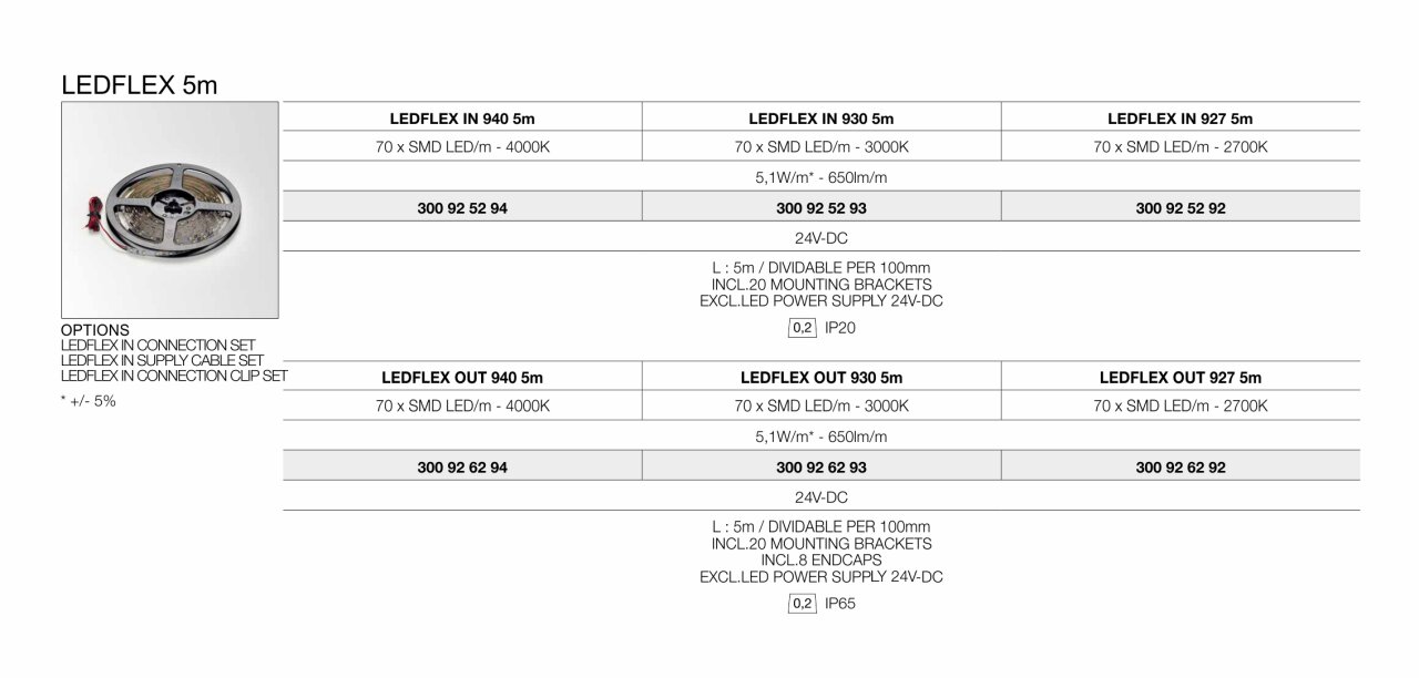 LEDFLEX 5M-2