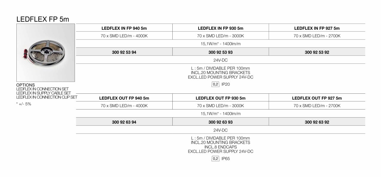 LEDFLEX FP 5M-2